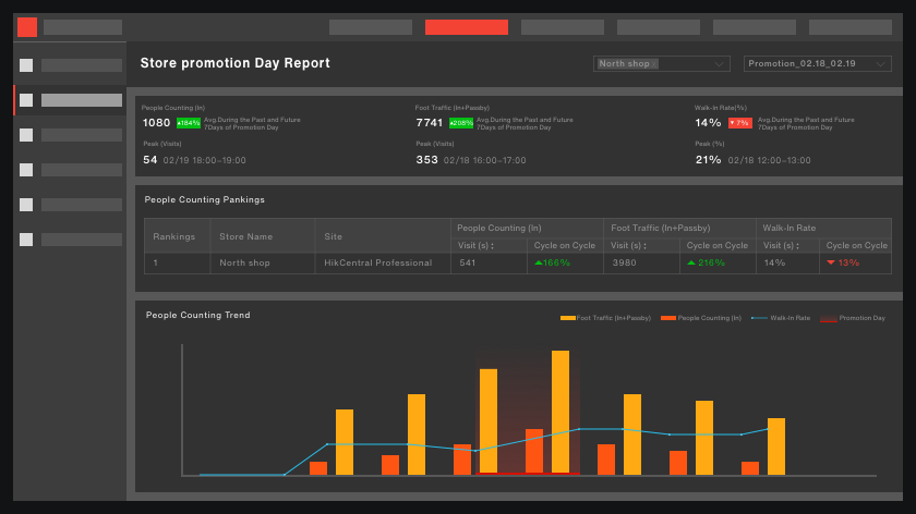 intelligent analysis
